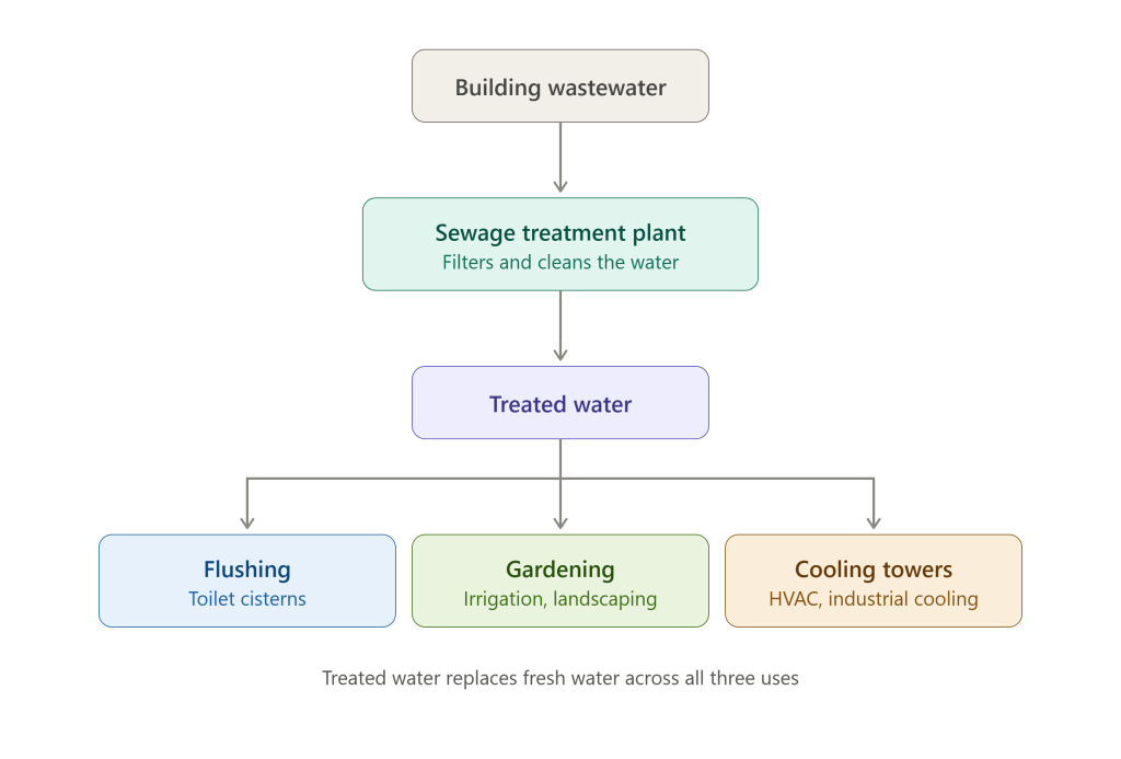 STP plant manufacturer